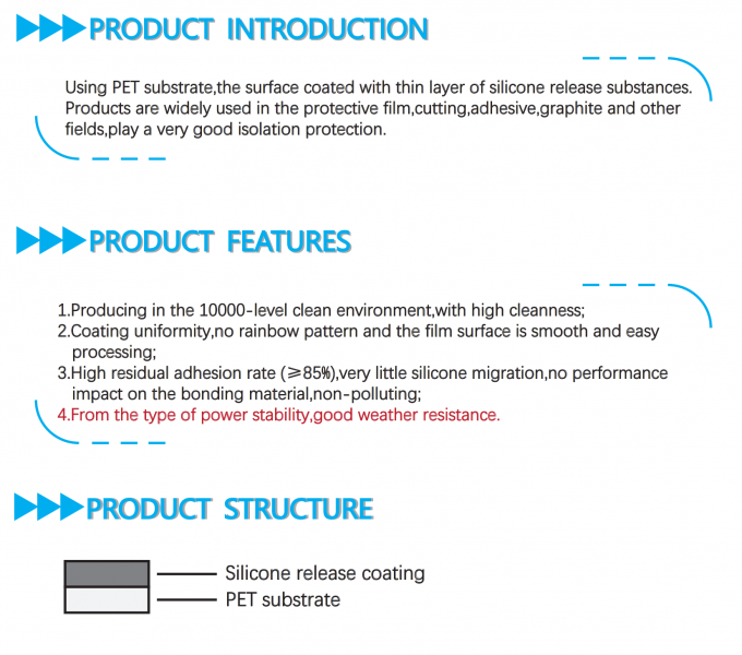 19μm PET Silicone Release Film product overview